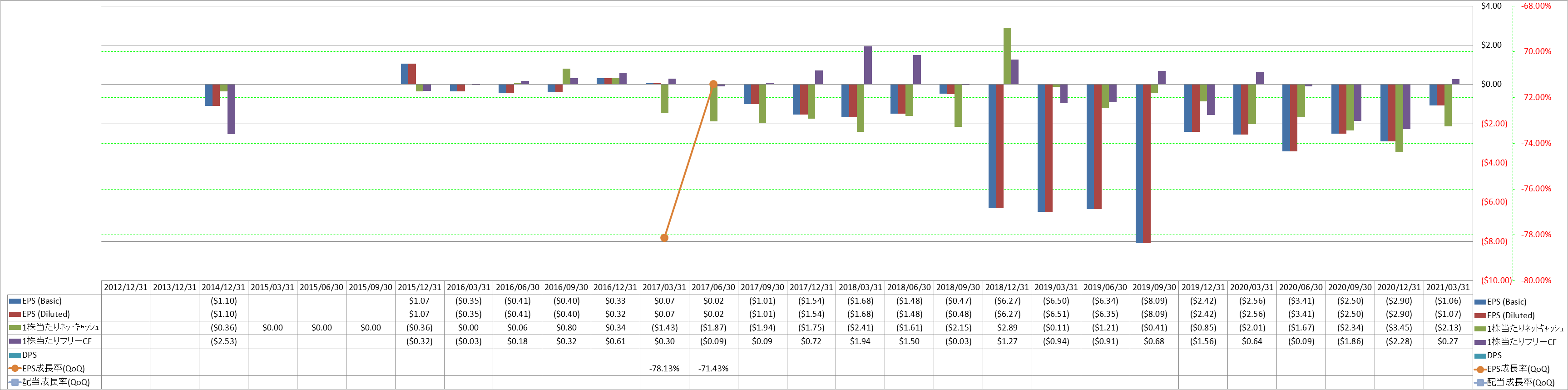 per-share-data-2