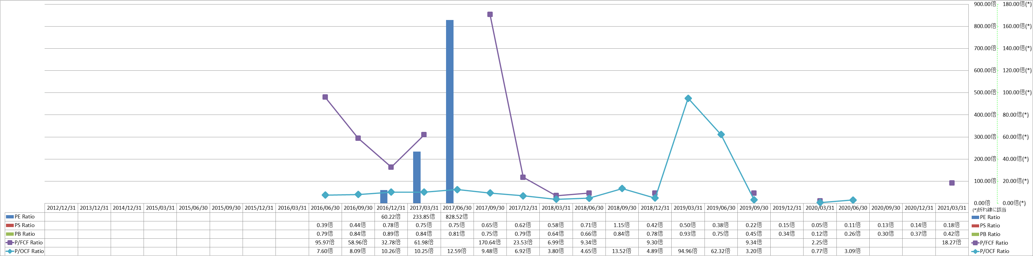 per-share-data-3