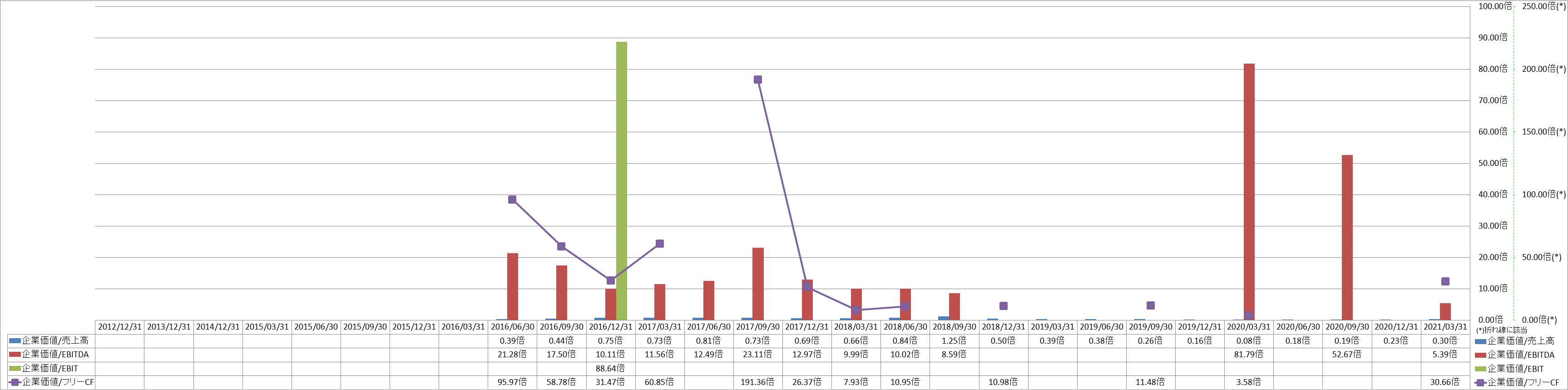 per-share-data-4