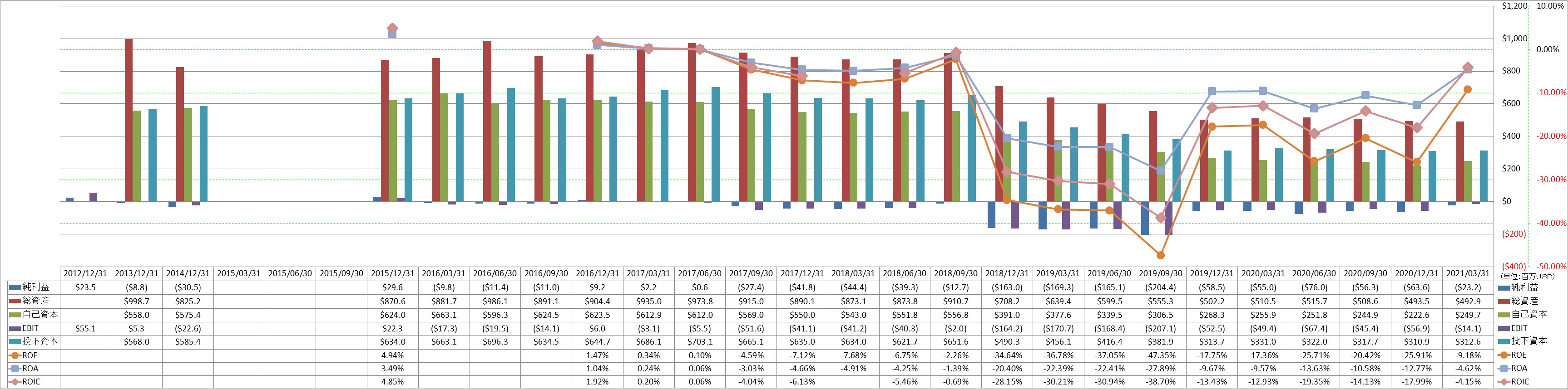 profitability-2