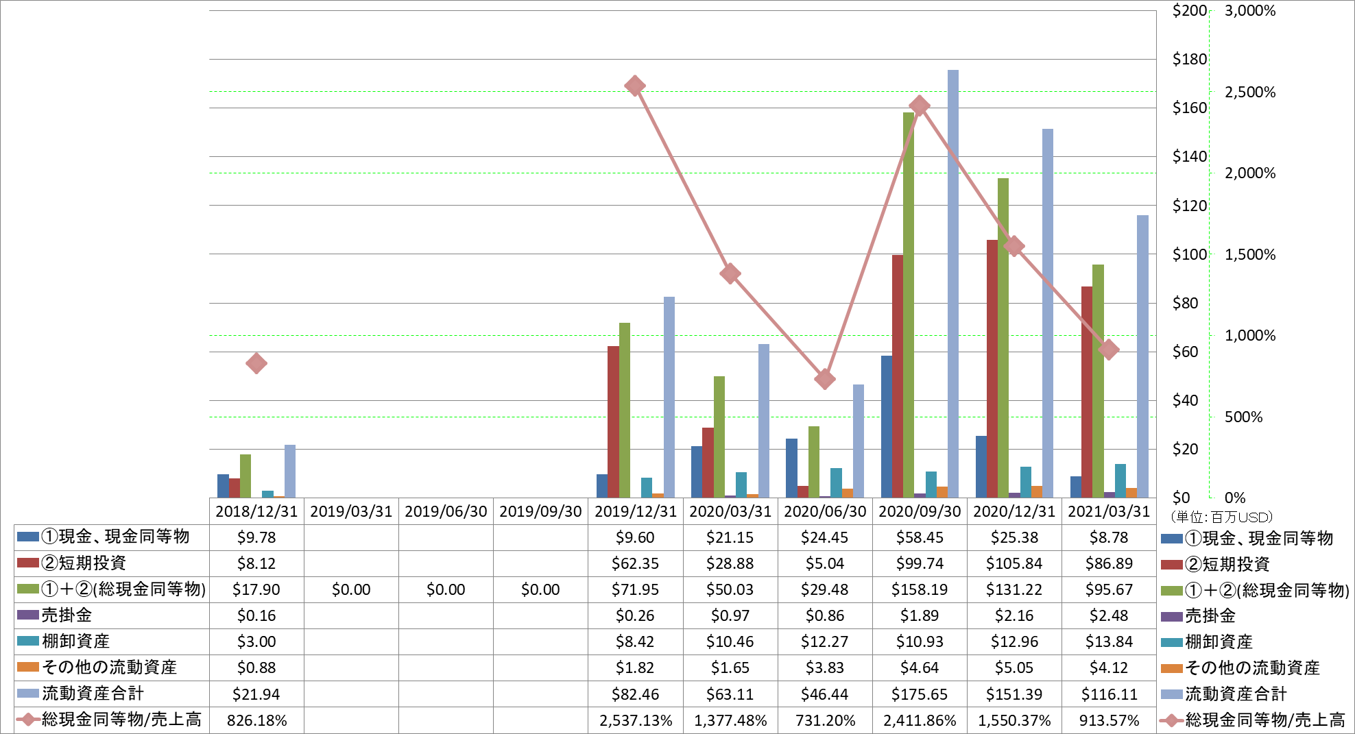 current-assets