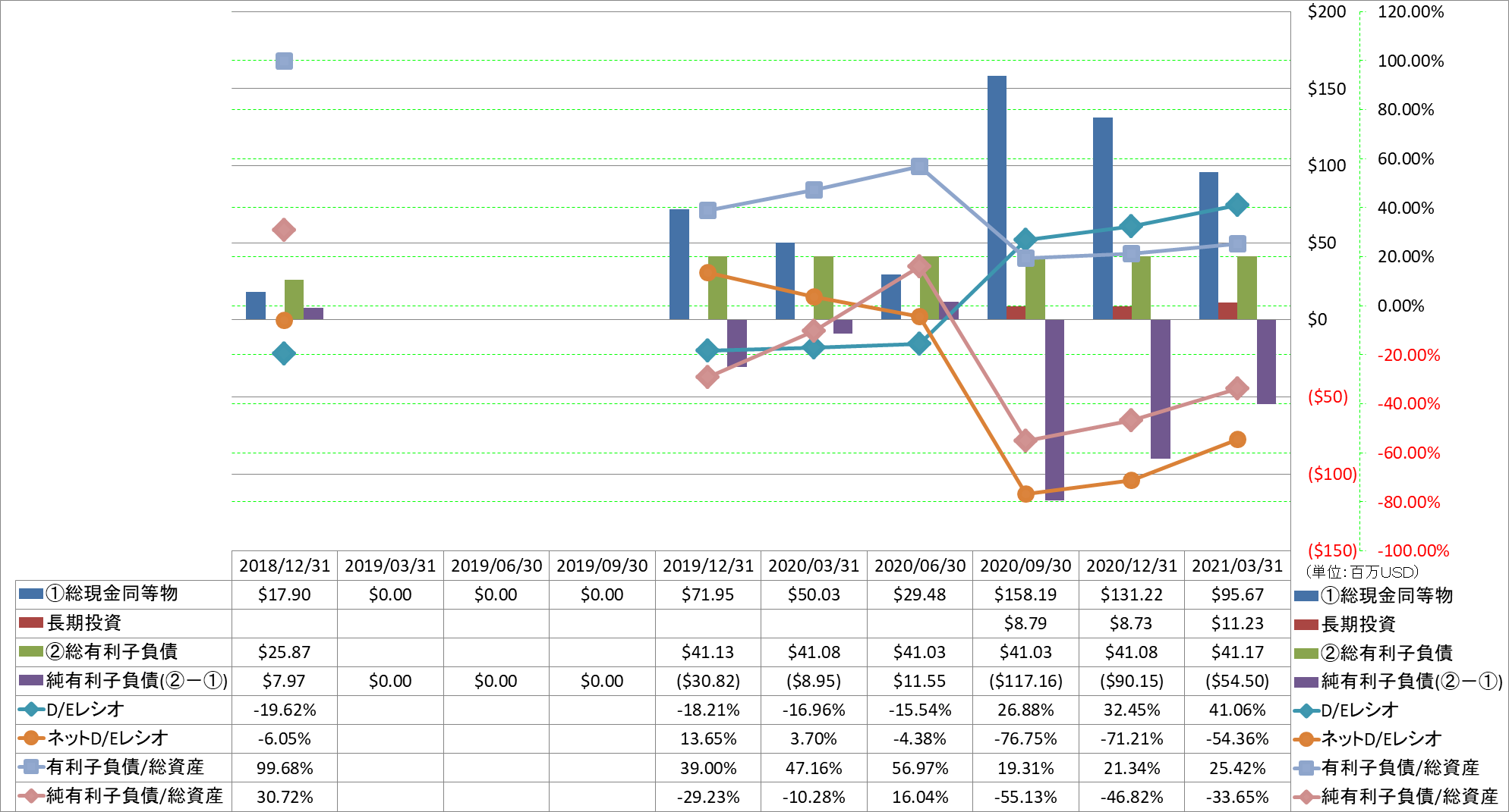 financial-soundness-3