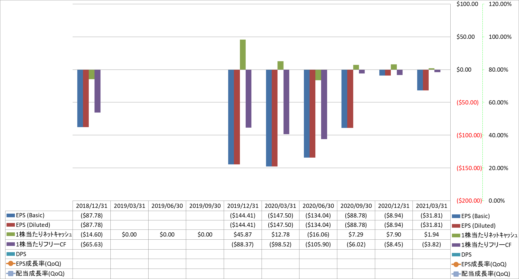 per-share-data-2