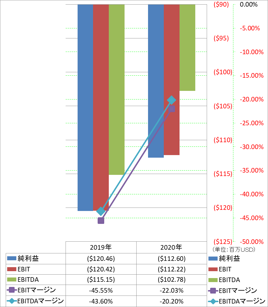 ebitda