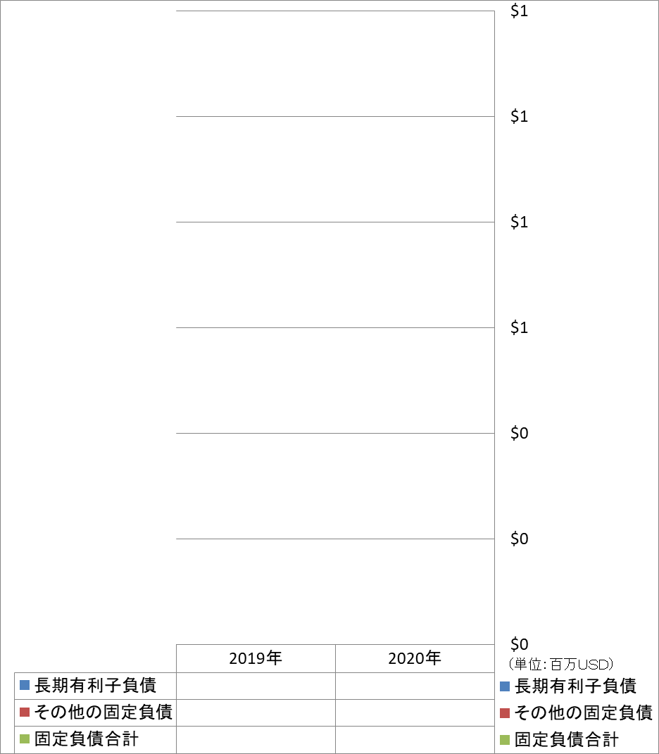 long-term-liabilities