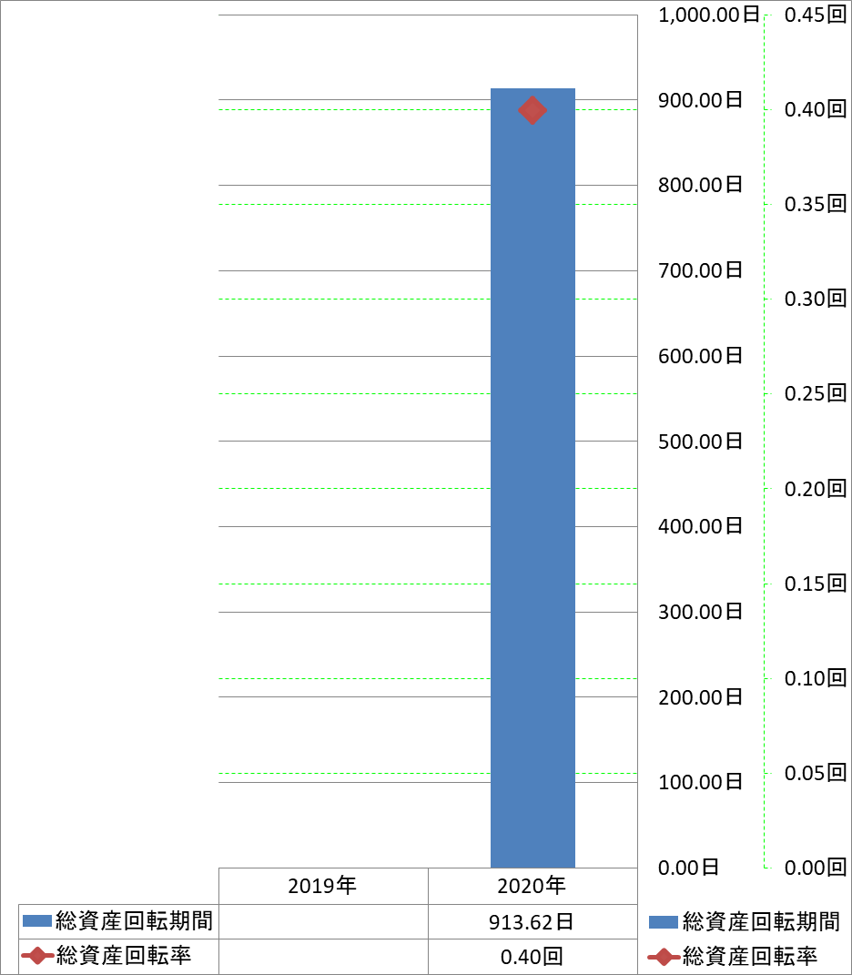 total-assets-turnover