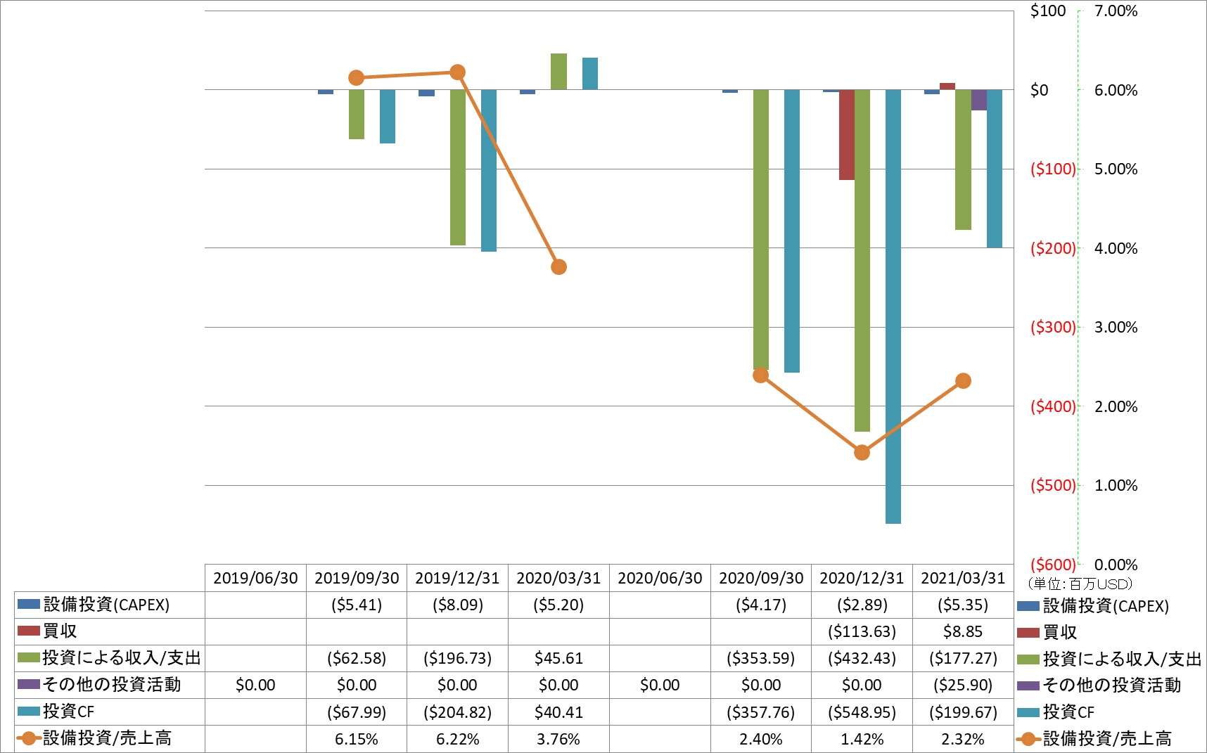 investing-cash-flow