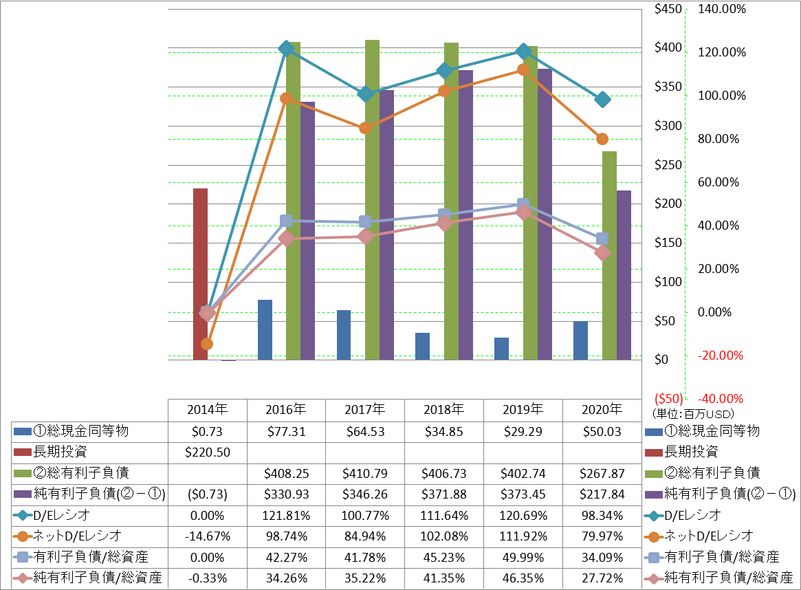 financial-soundness-3