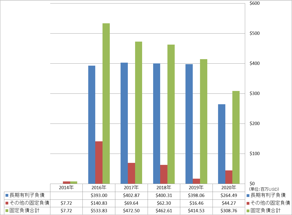 long-term-liabilities