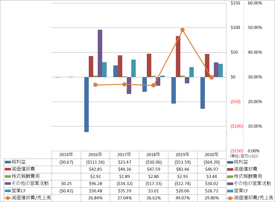 operating-cash-flow