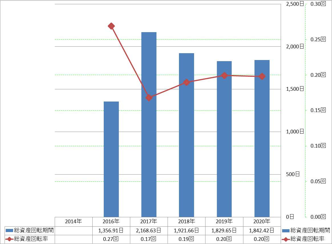 total-assets-turnover