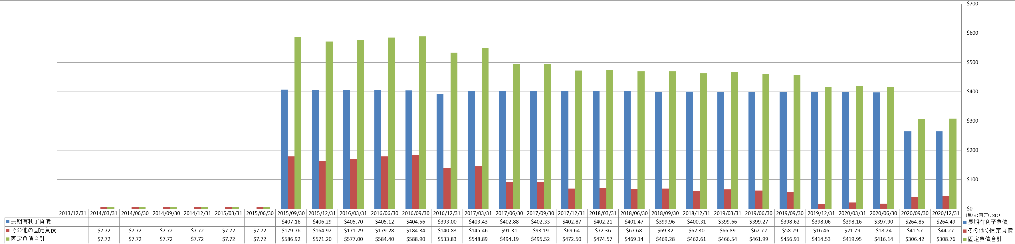 long-term-liabilities