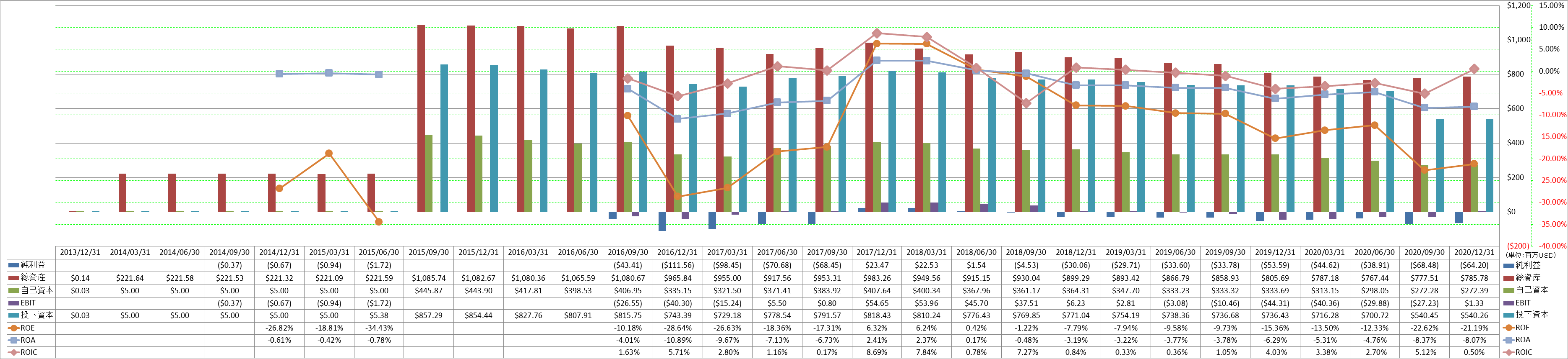 profitability-2