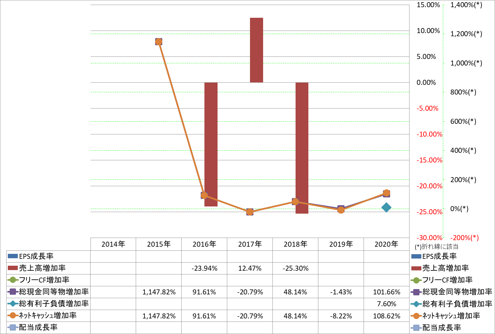 growth-rate