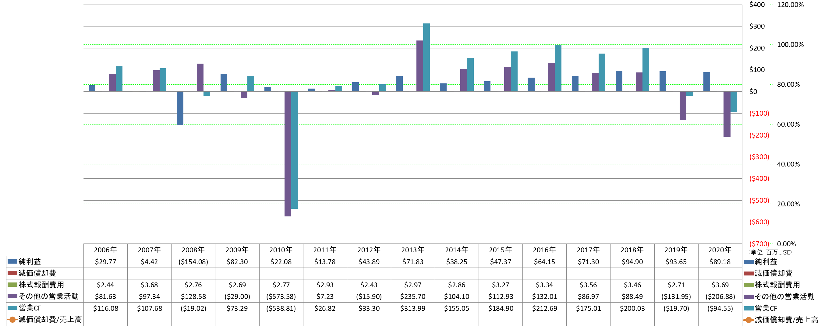 operating-cash-flow