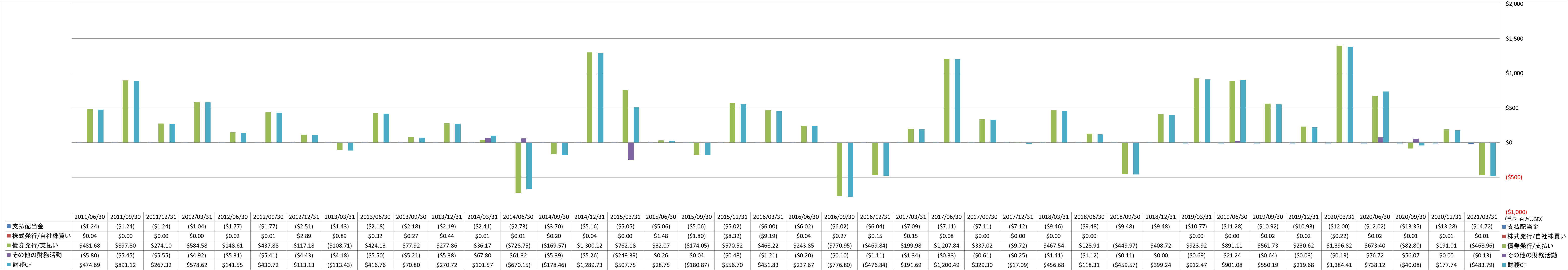 financing-cash-flow