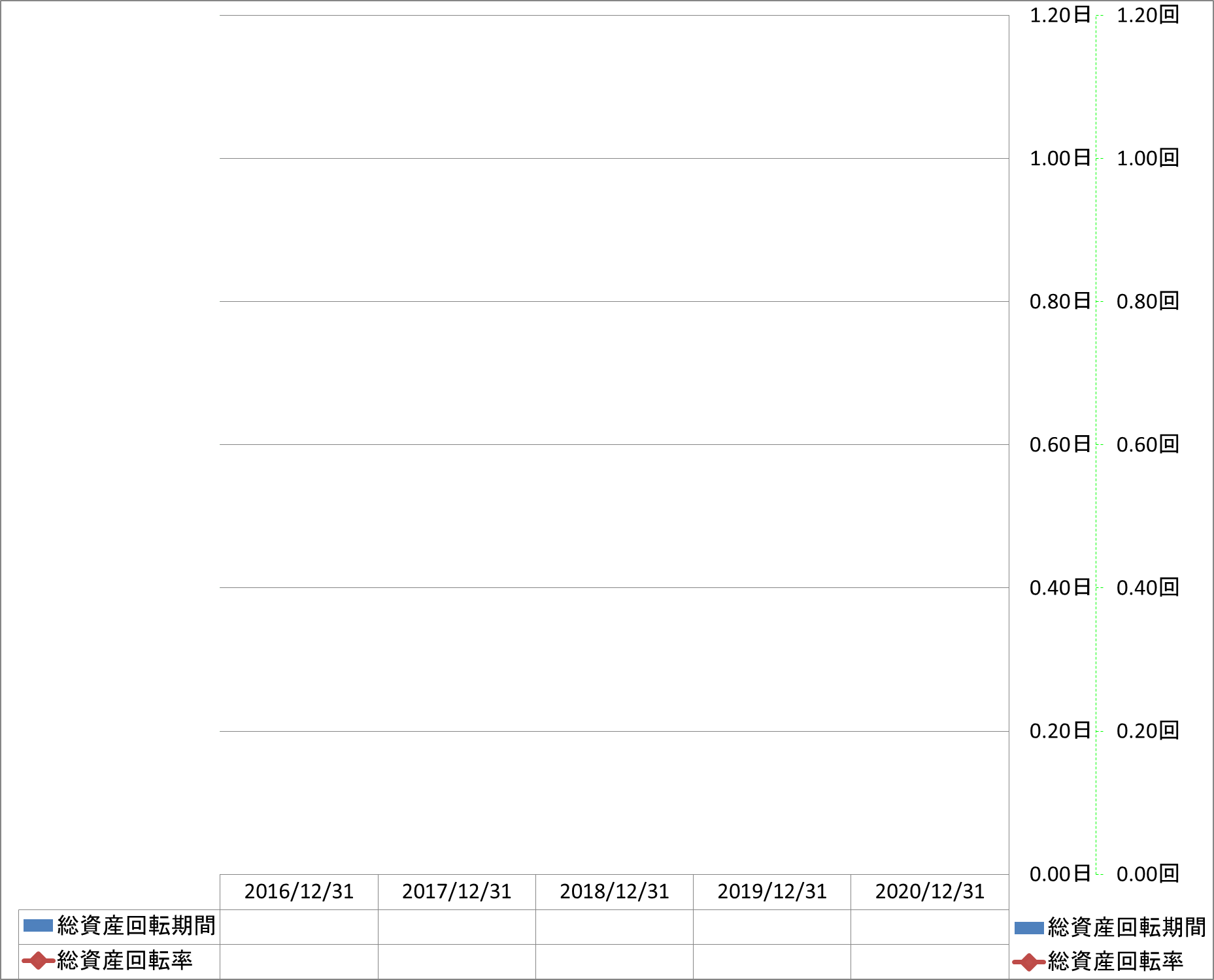 total-assets-turnover