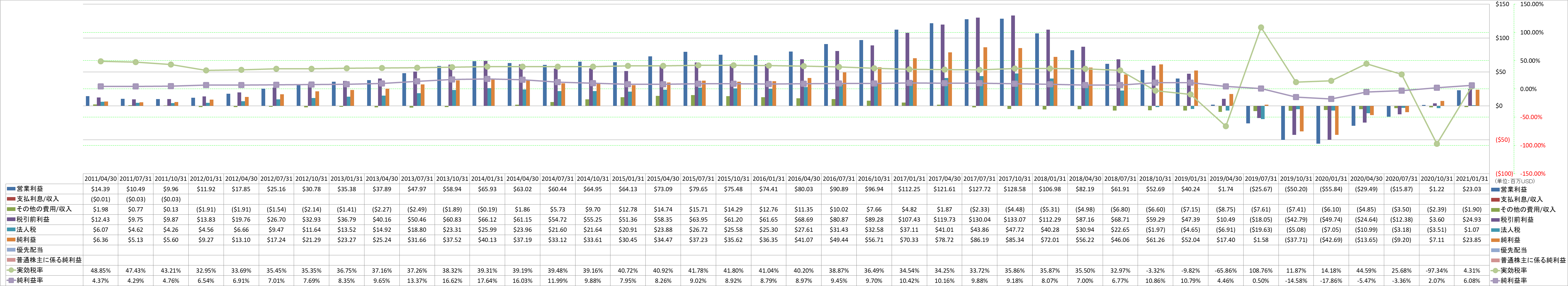 net-income