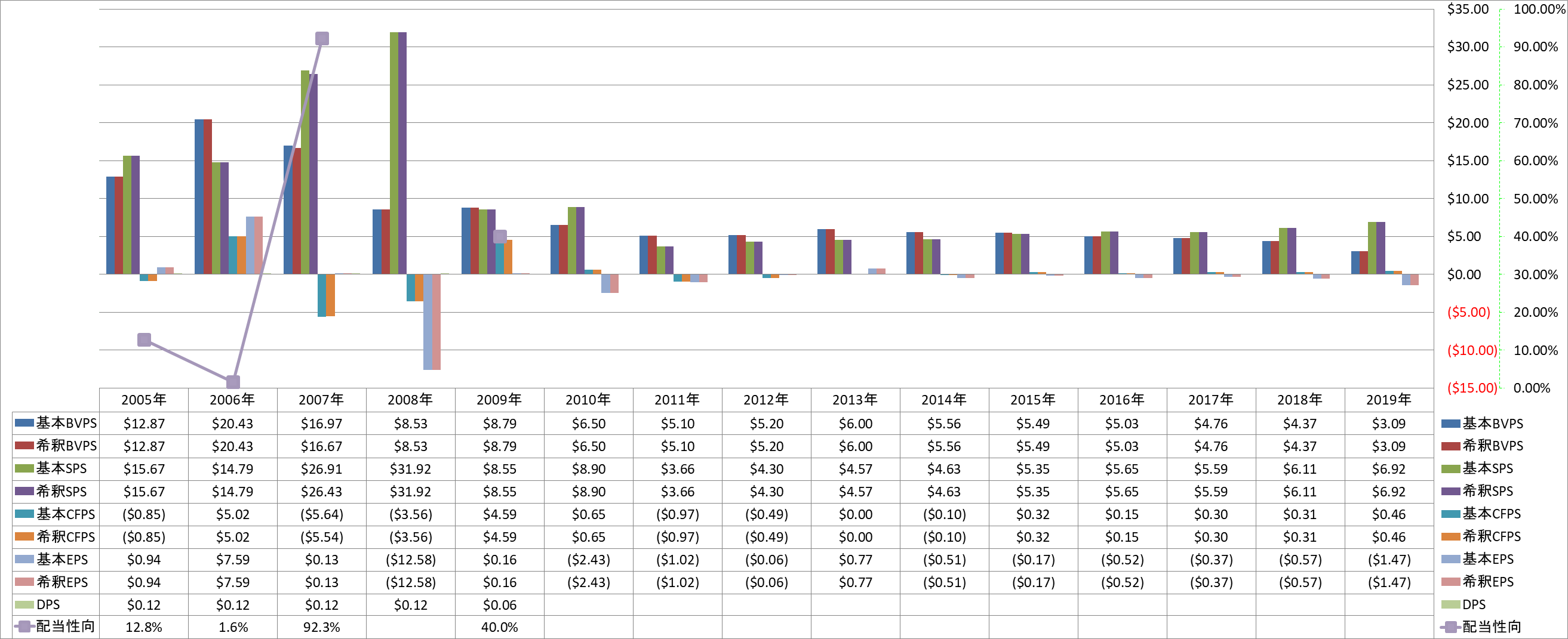 per-share-data-1