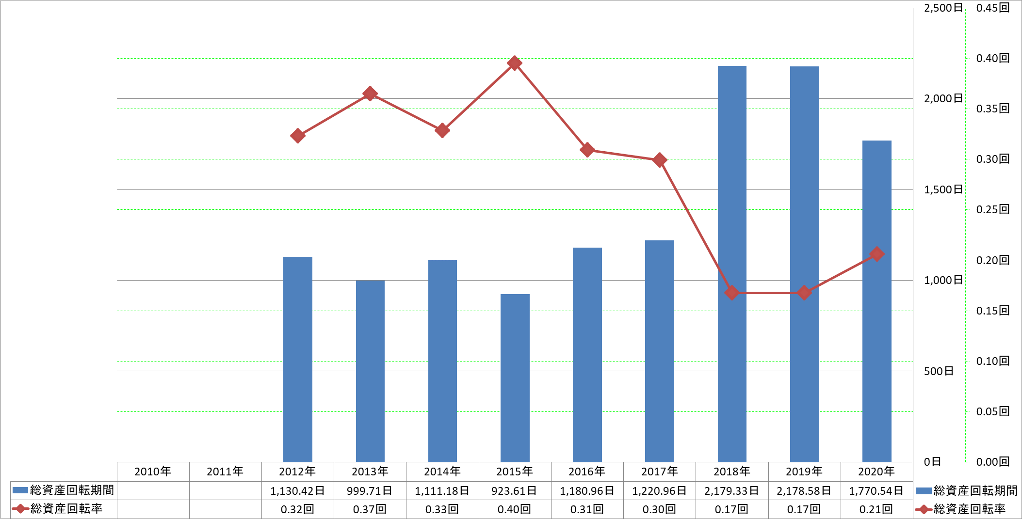 total-assets-turnover