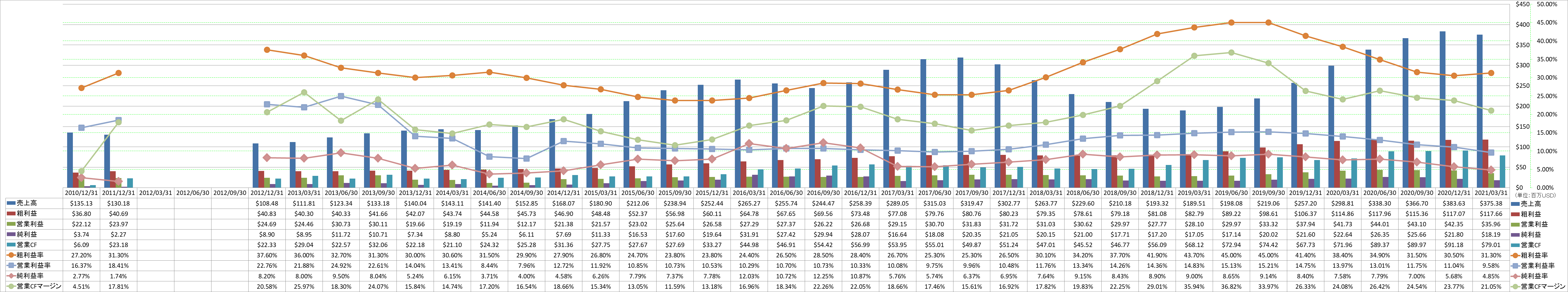 Profitability-1