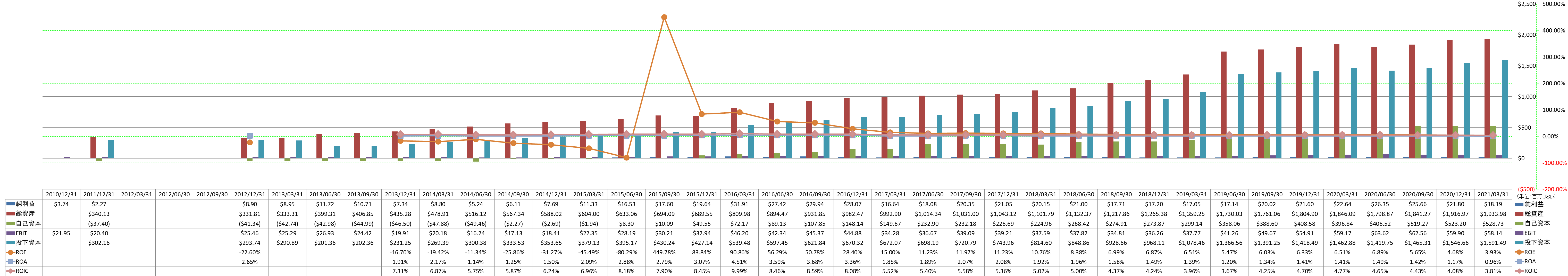 profitability-2