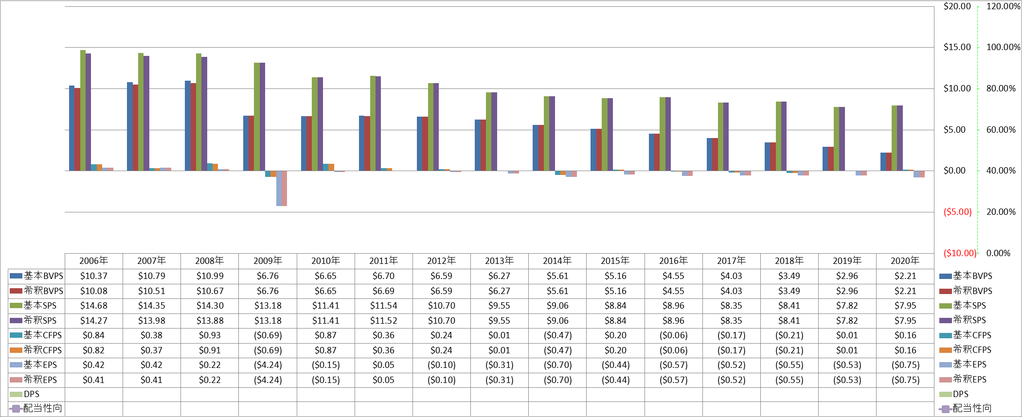 per-share-data-1