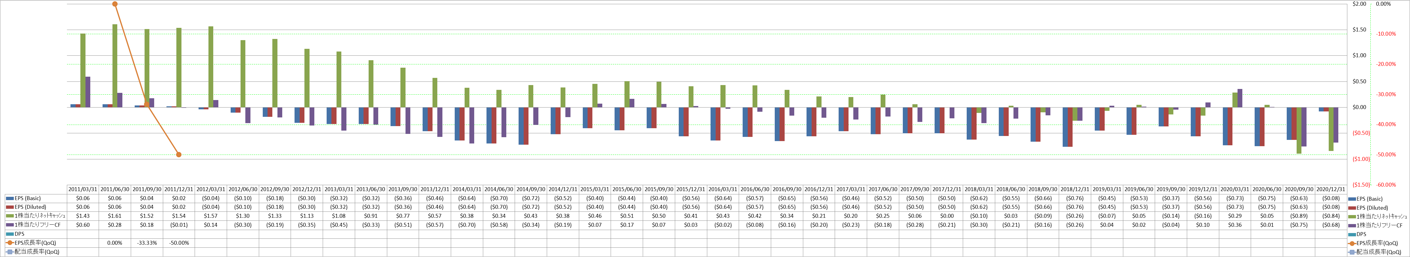 per-share-data-2