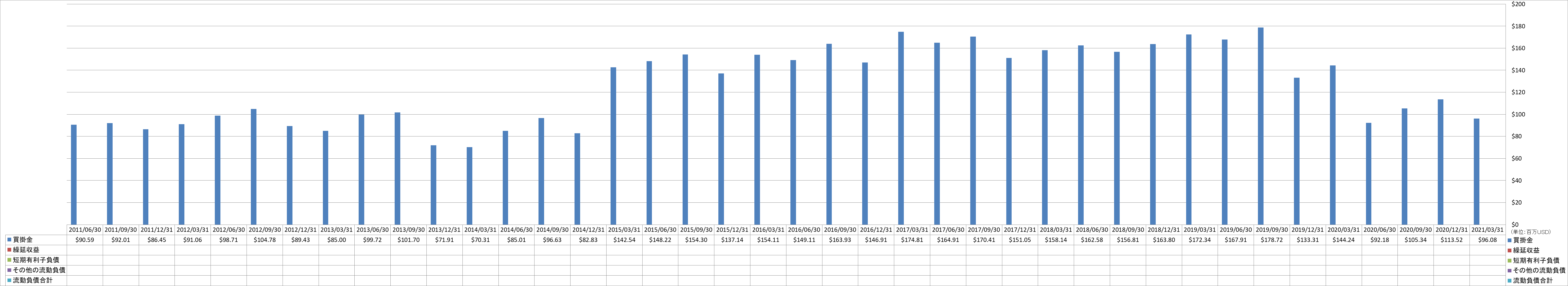 current-liabilities