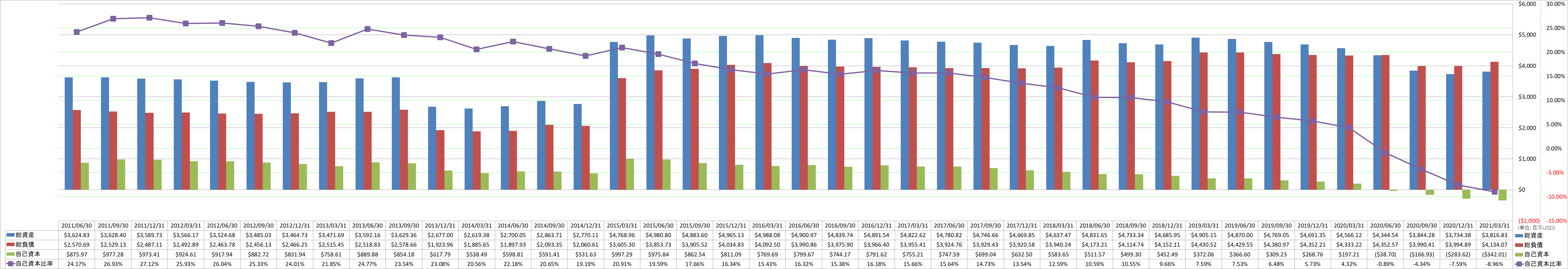 financial-soundness-1