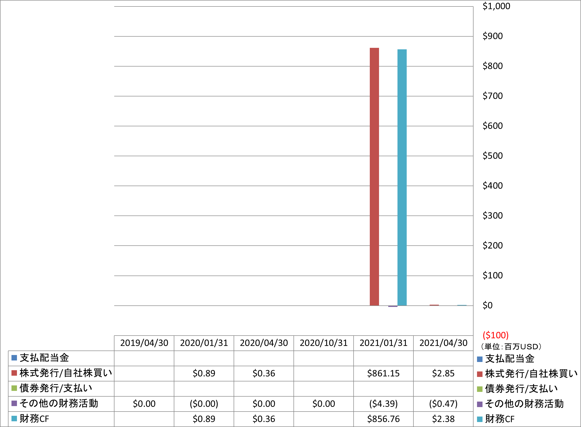 financing-cash-flow