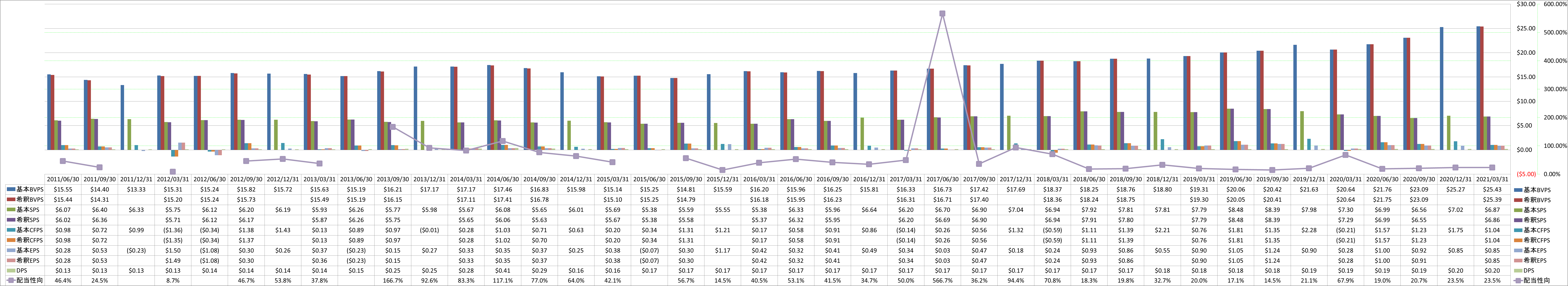 per-share-data-1