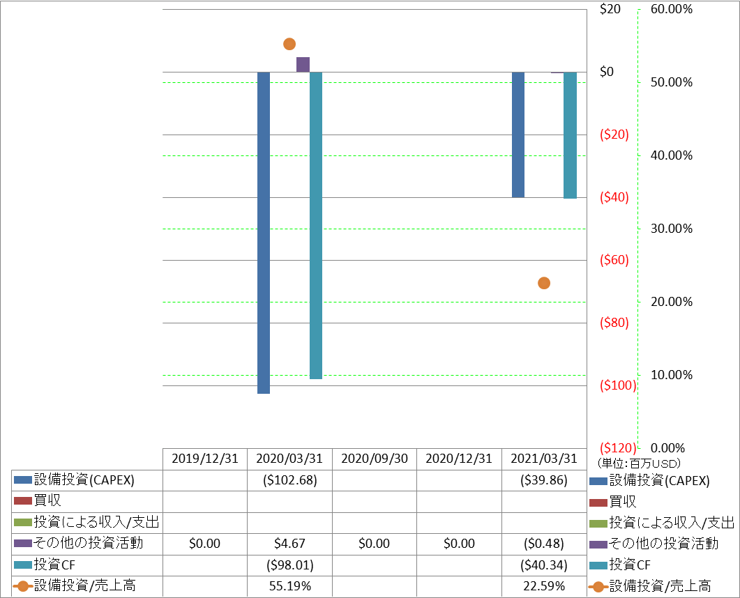 investing-cash-flow