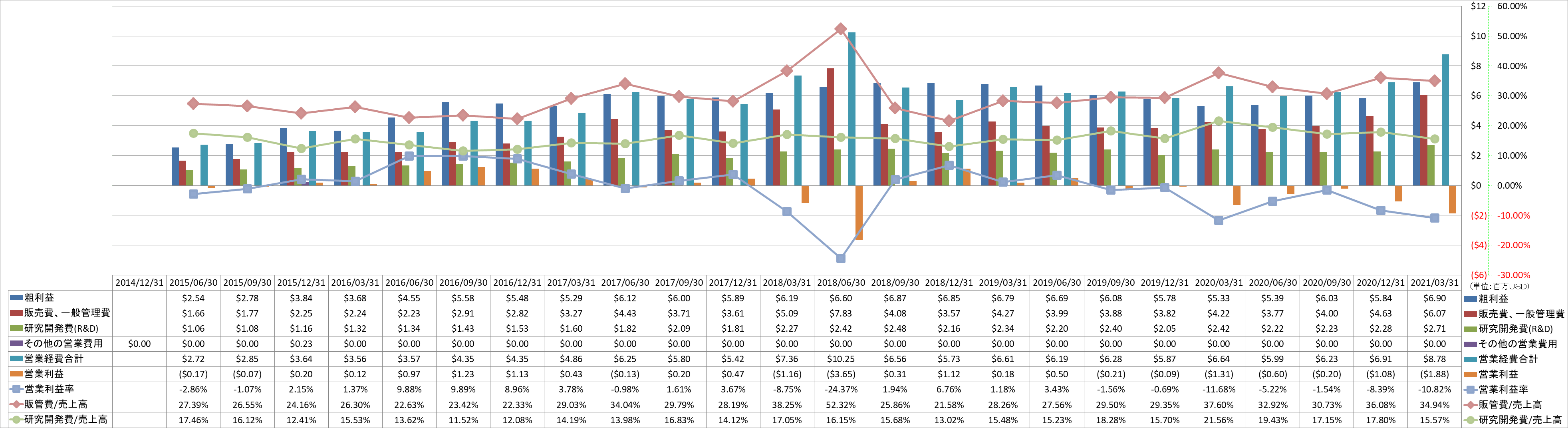 operating-income