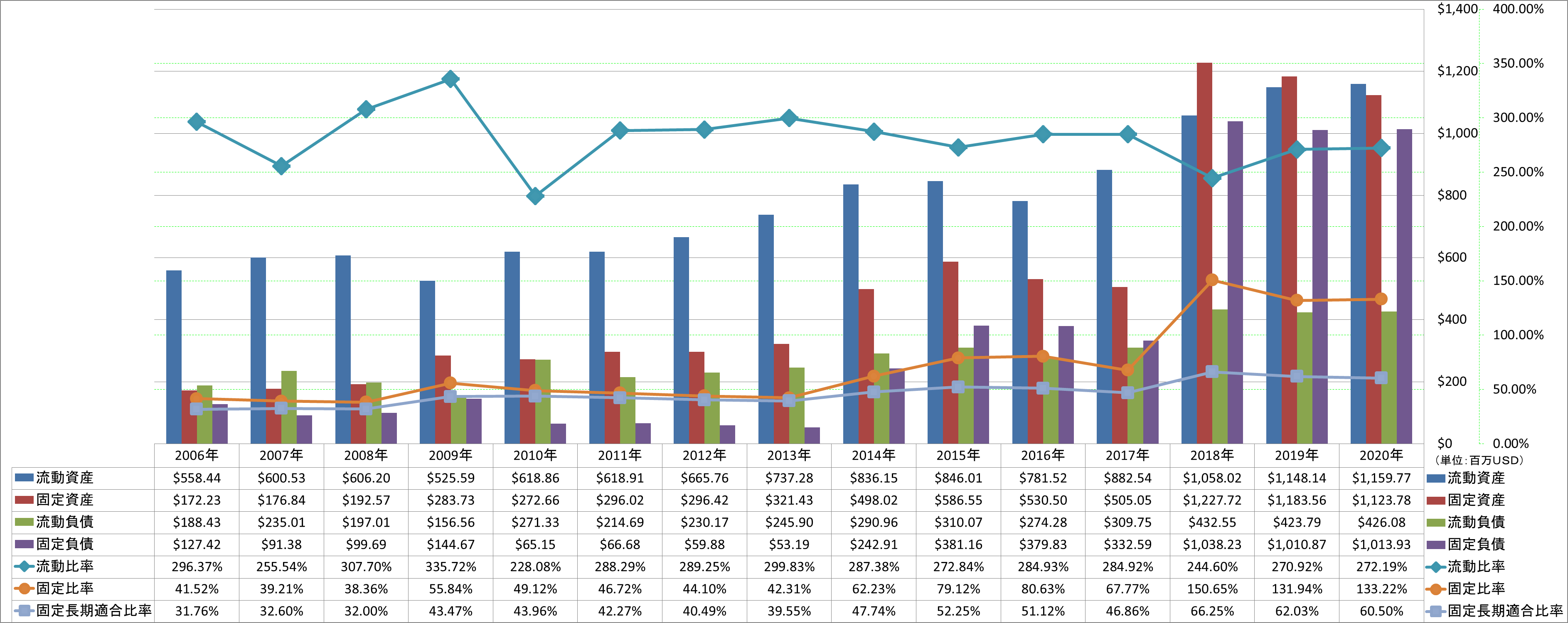 financial-soundness-2