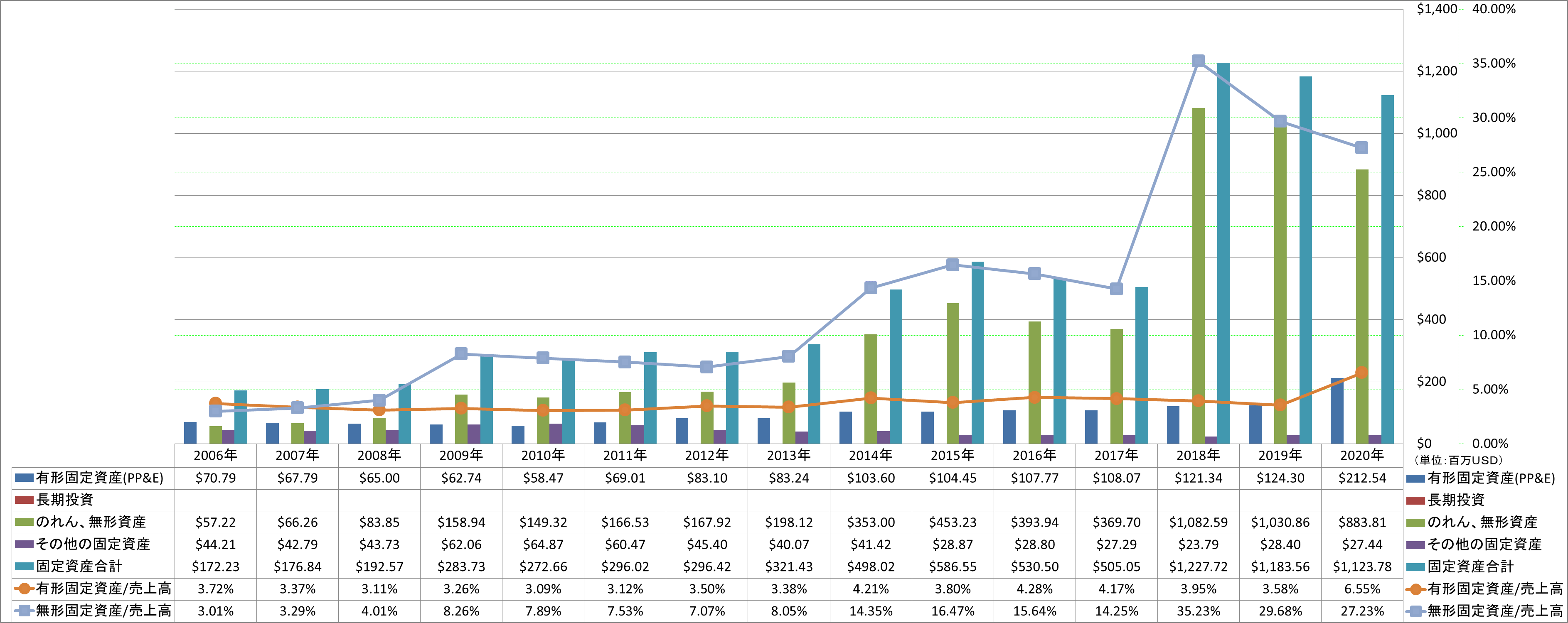 long-term-assets