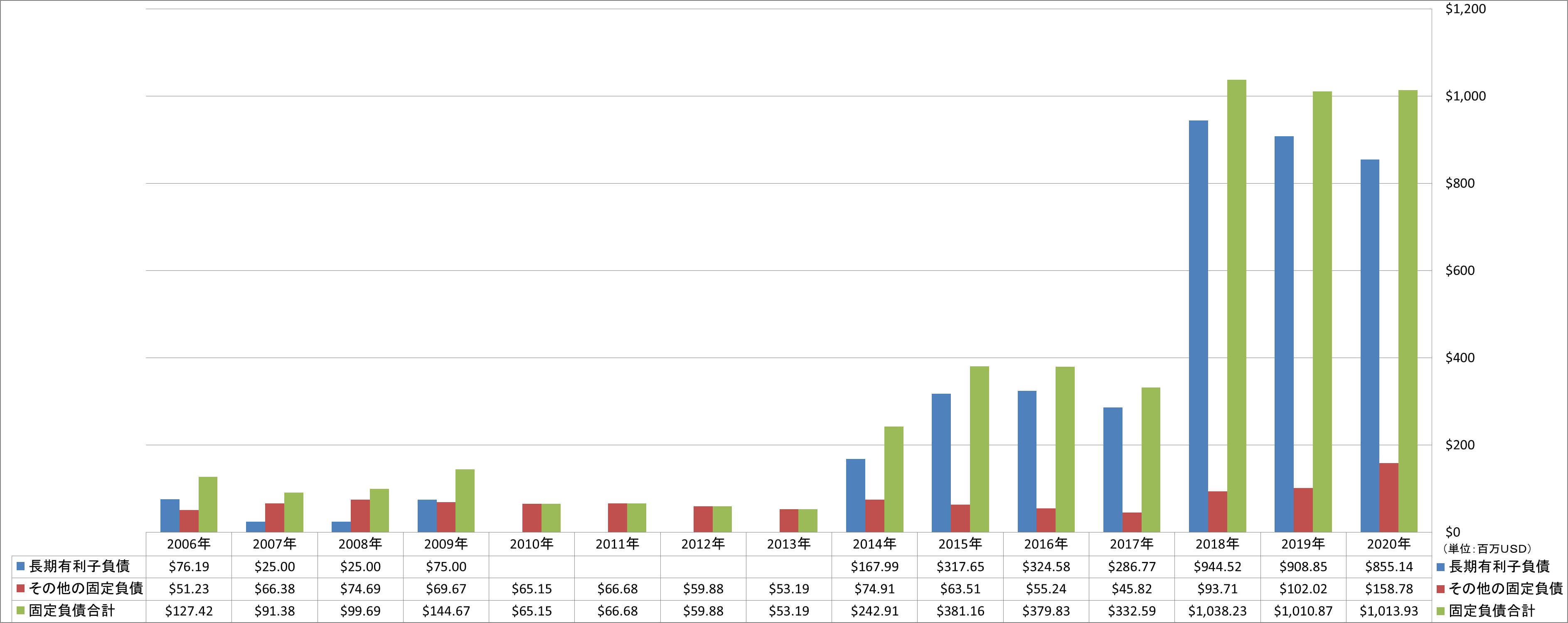 long-term-liabilities