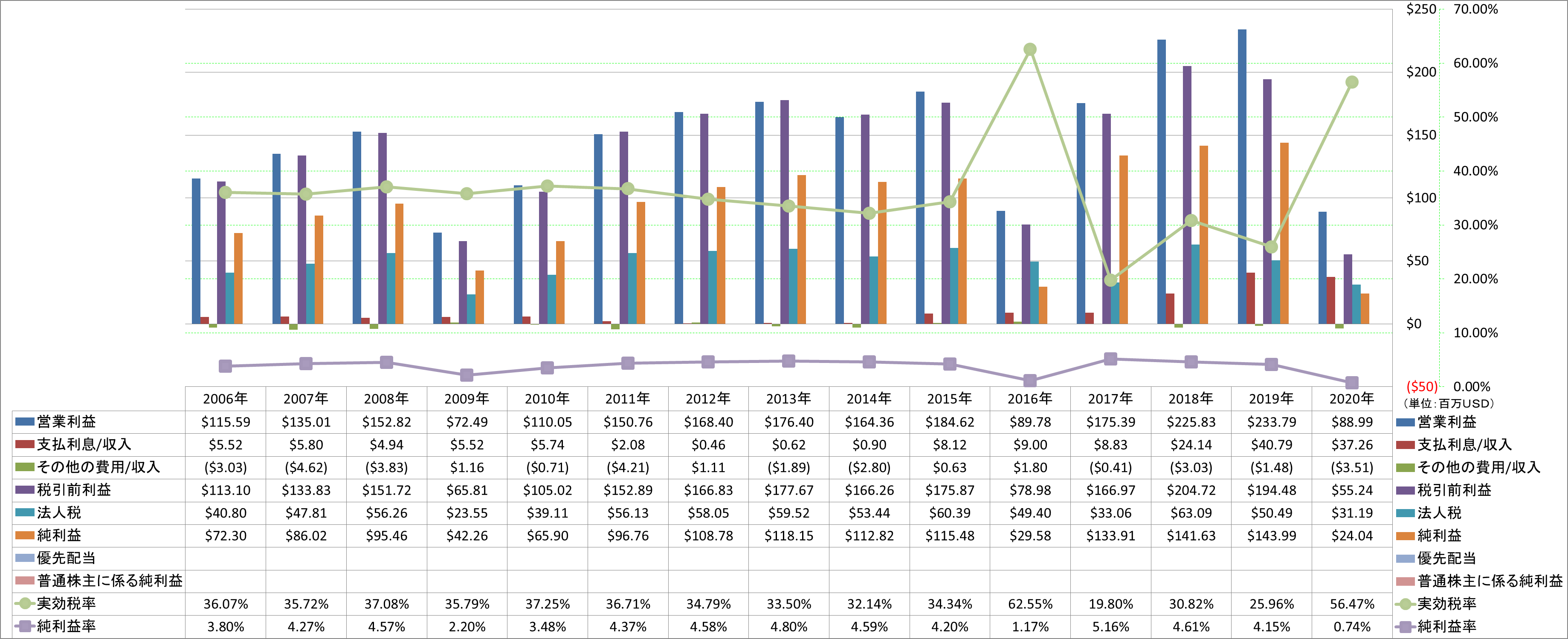 net-income