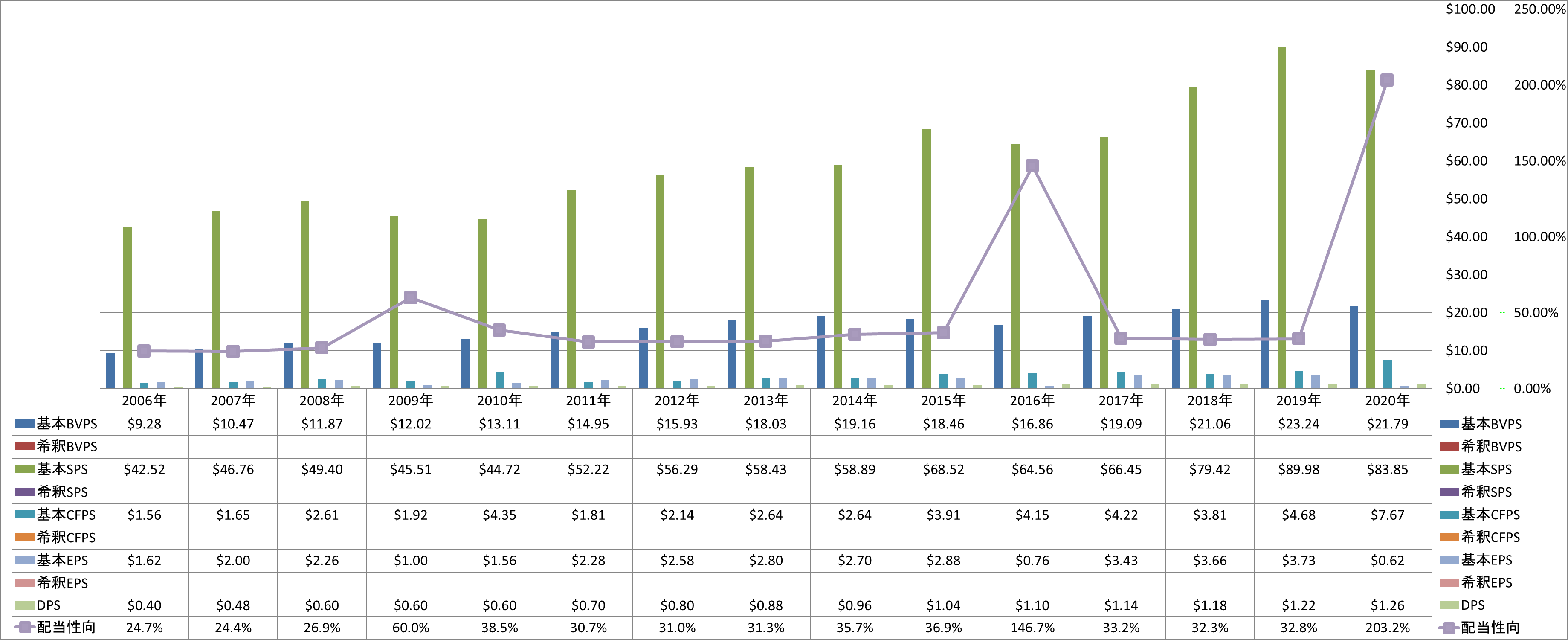 per-share-data-1