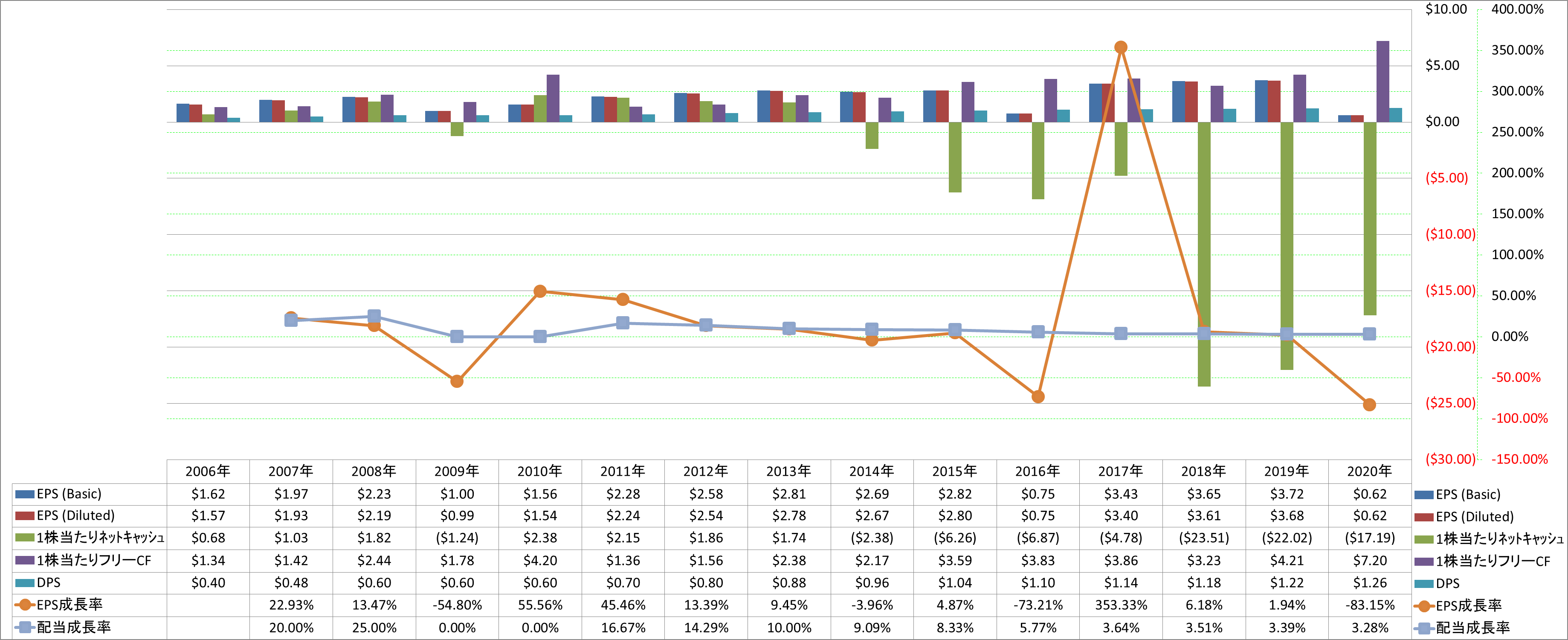 per-share-data-2