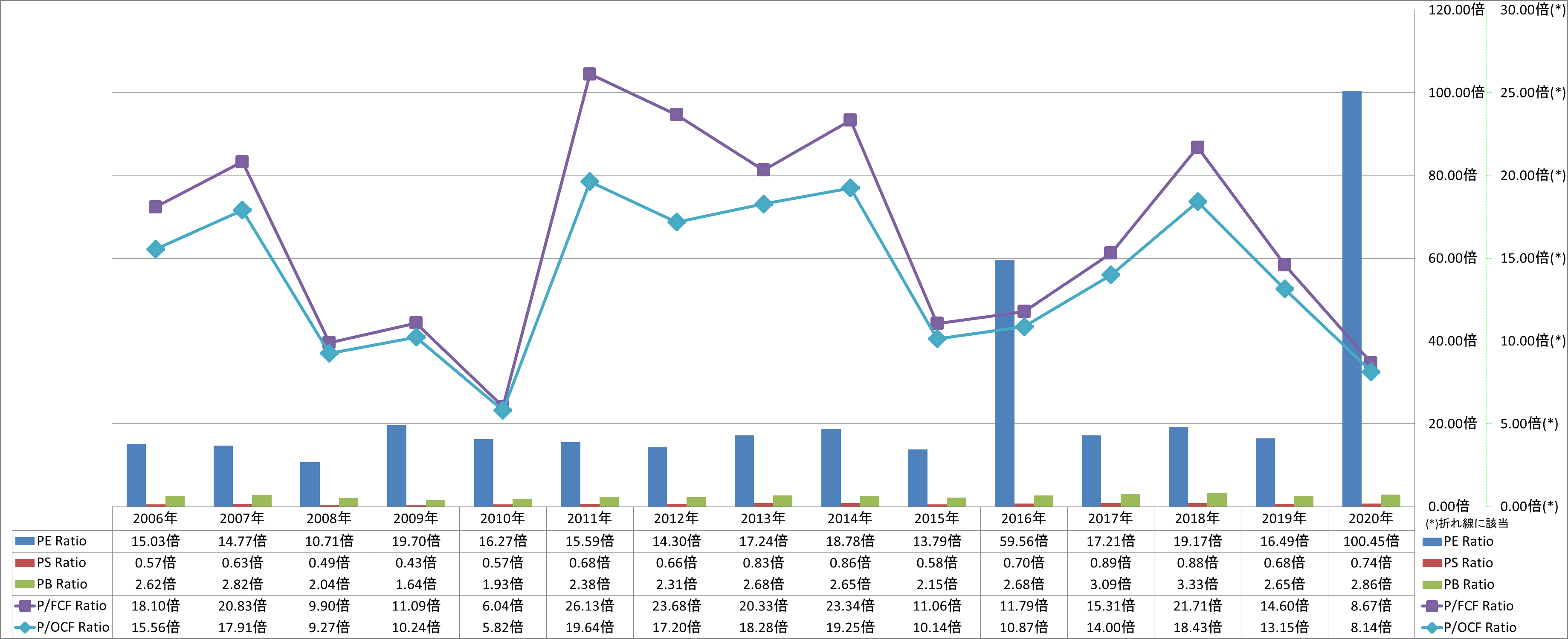 per-share-data-3