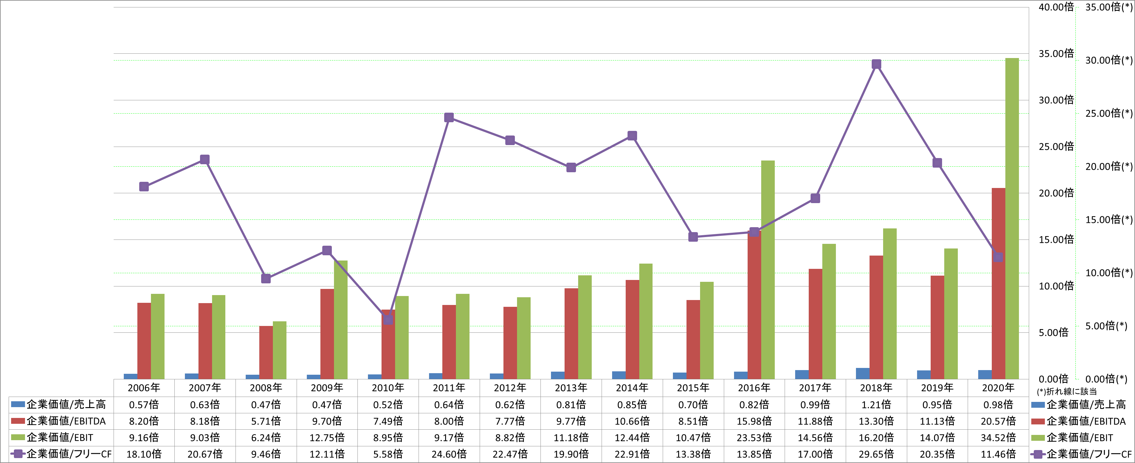 per-share-data-4