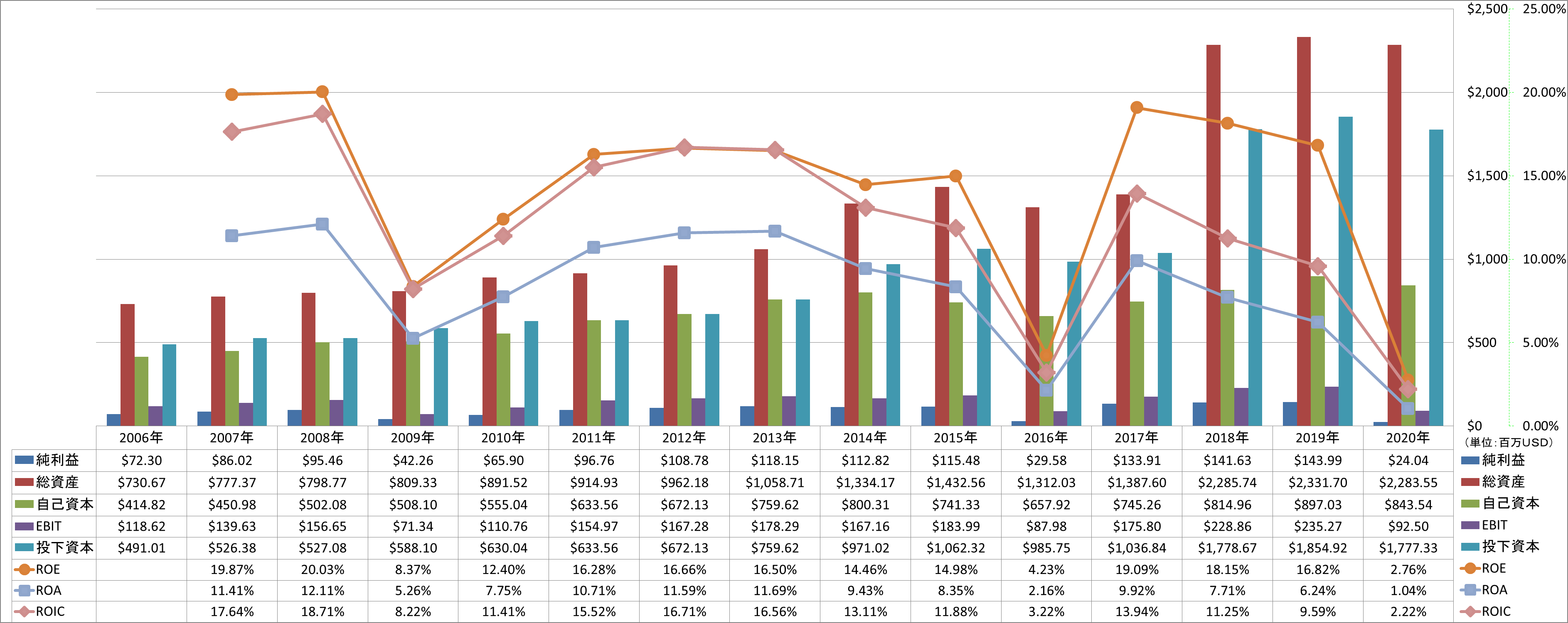 profitability-2