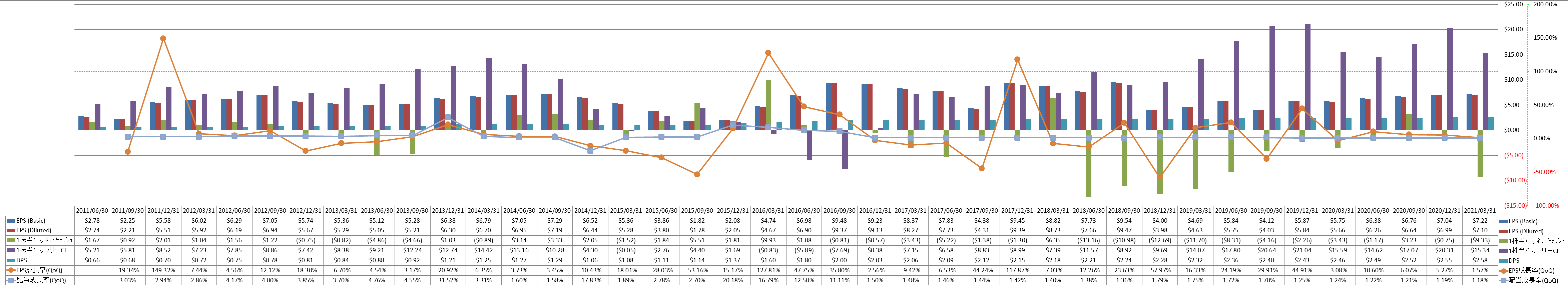 per-share-data-2