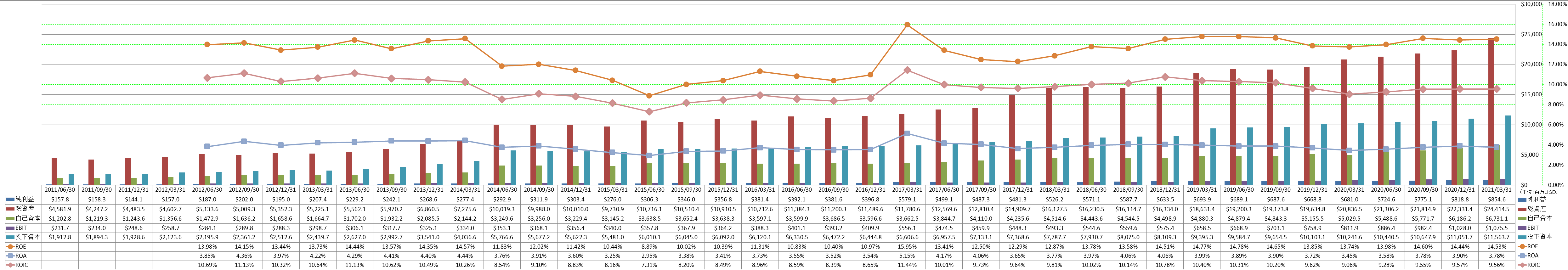 profitability-2