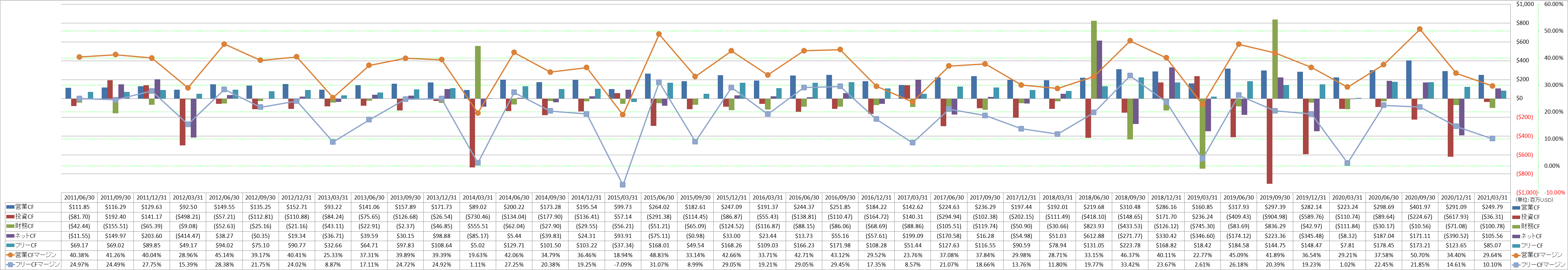 all-cash-flow