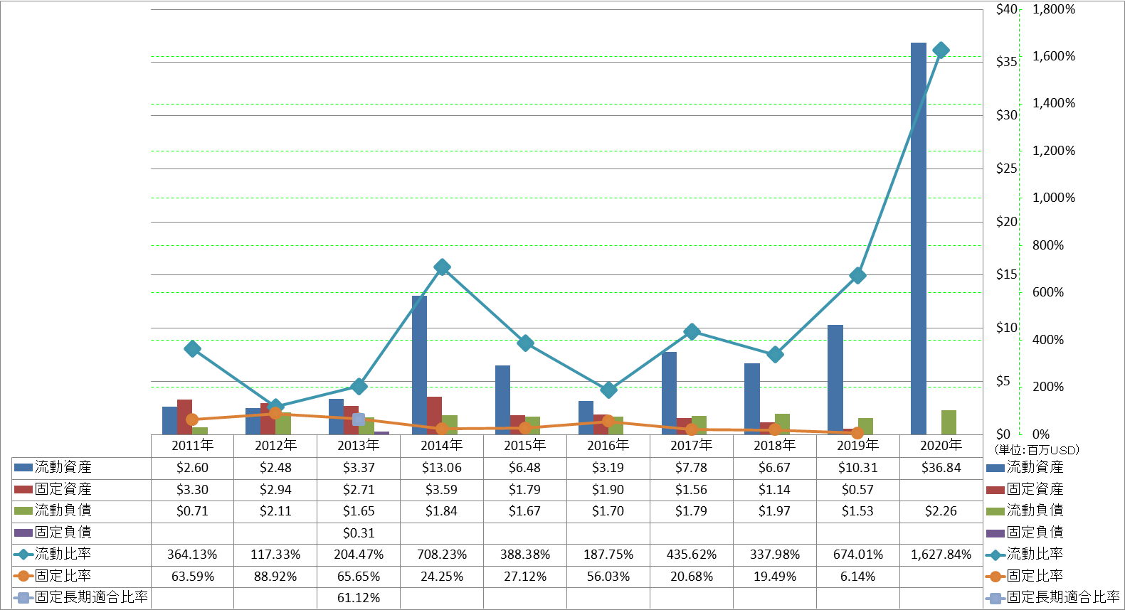 financial-soundness-2