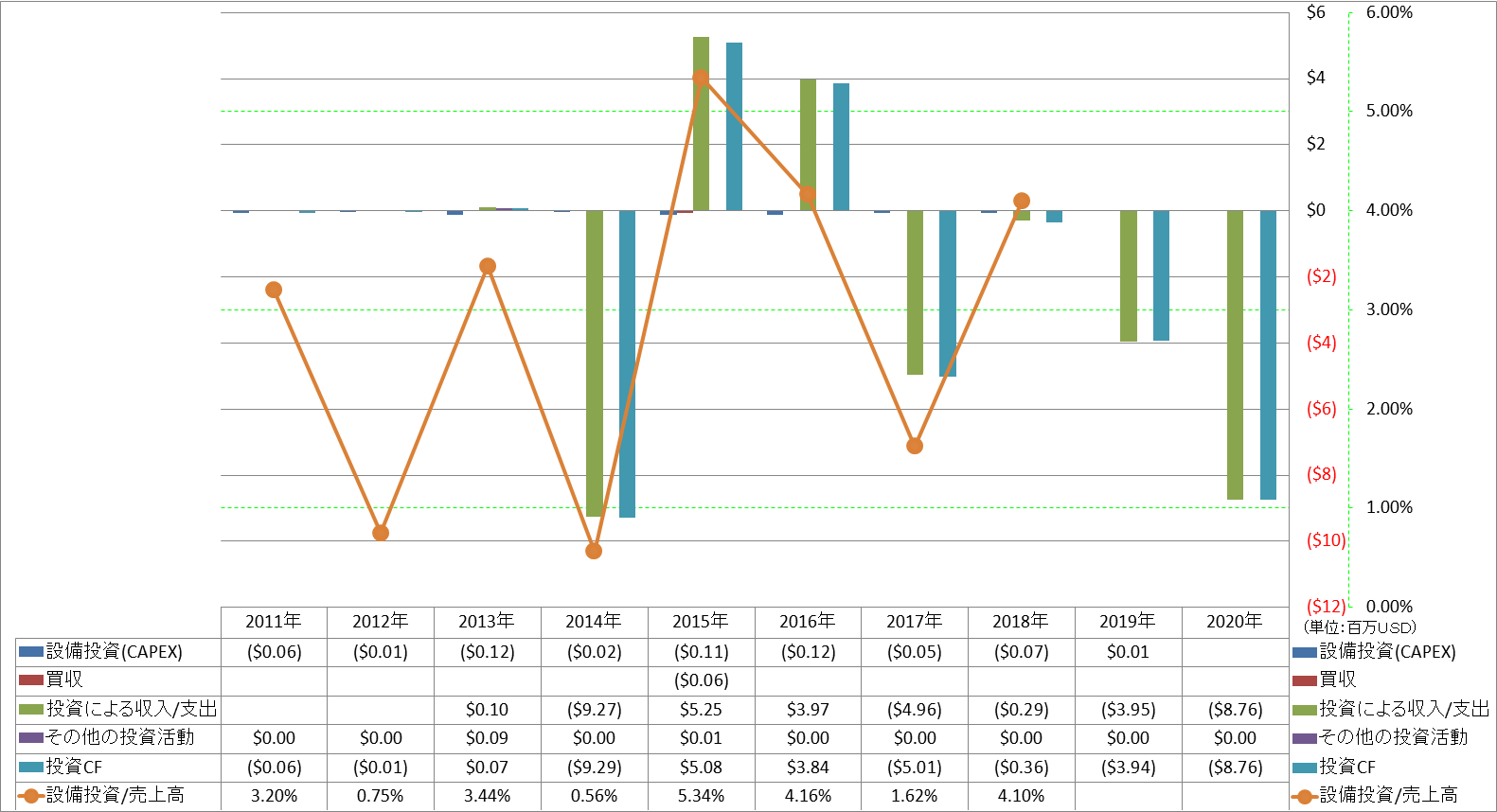 investing-cash-flow