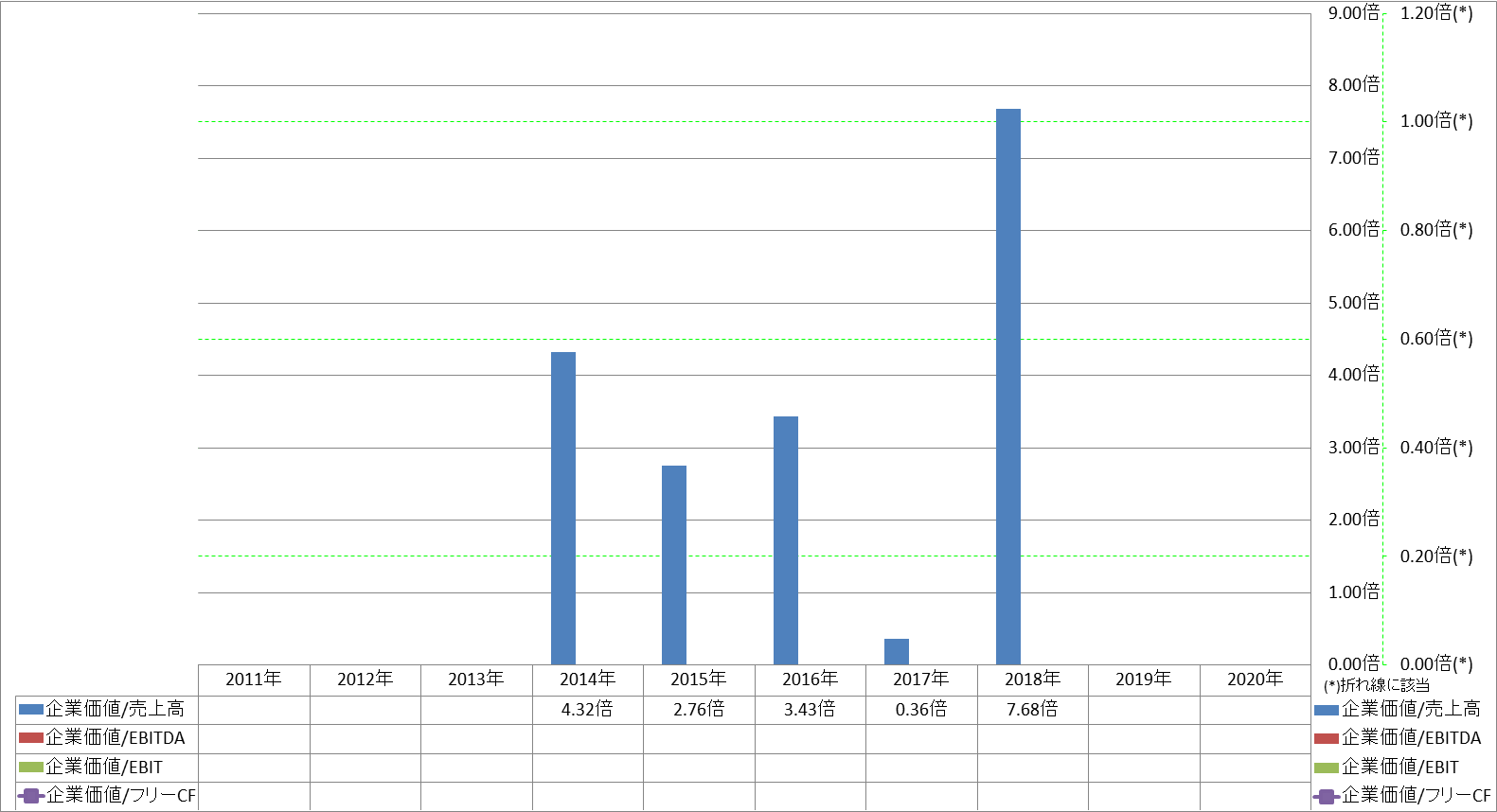 per-share-data-4