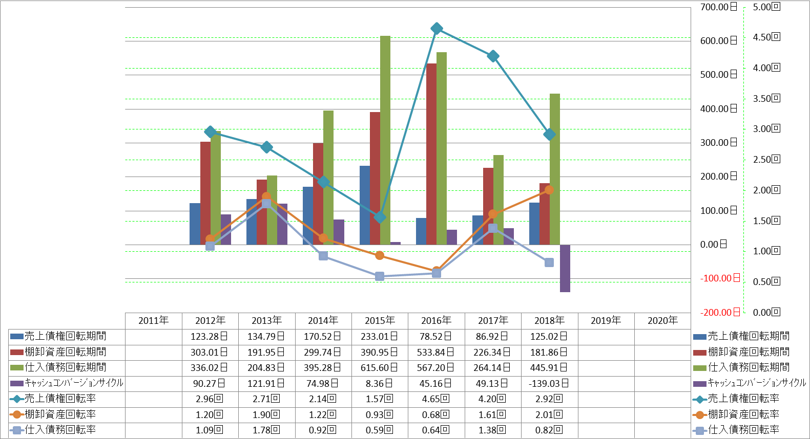 working-capital-turnover